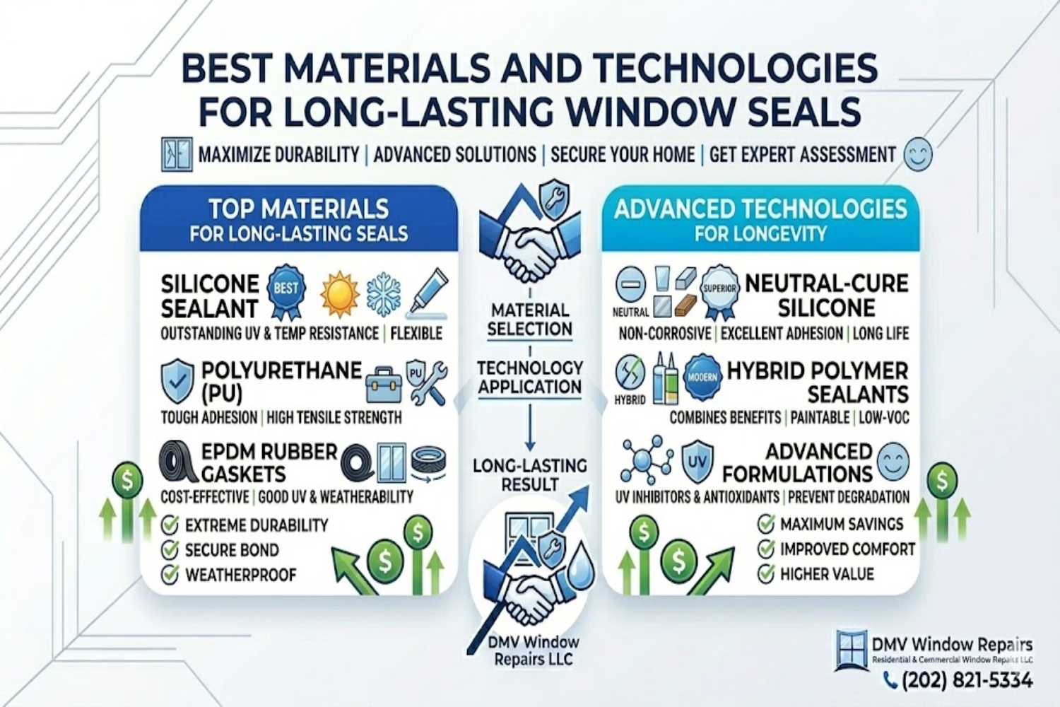 Best Materials and Technologies for Long-Lasting Window Seals