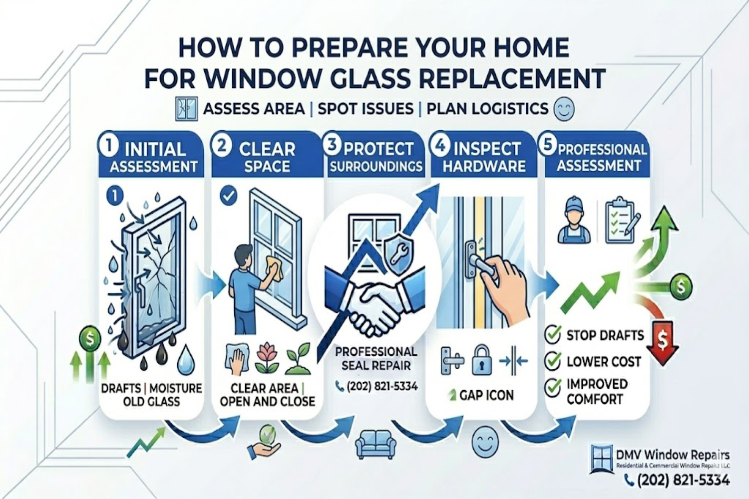 How to Prepare Your Home for Window Glass Replacement - DMV Window ...