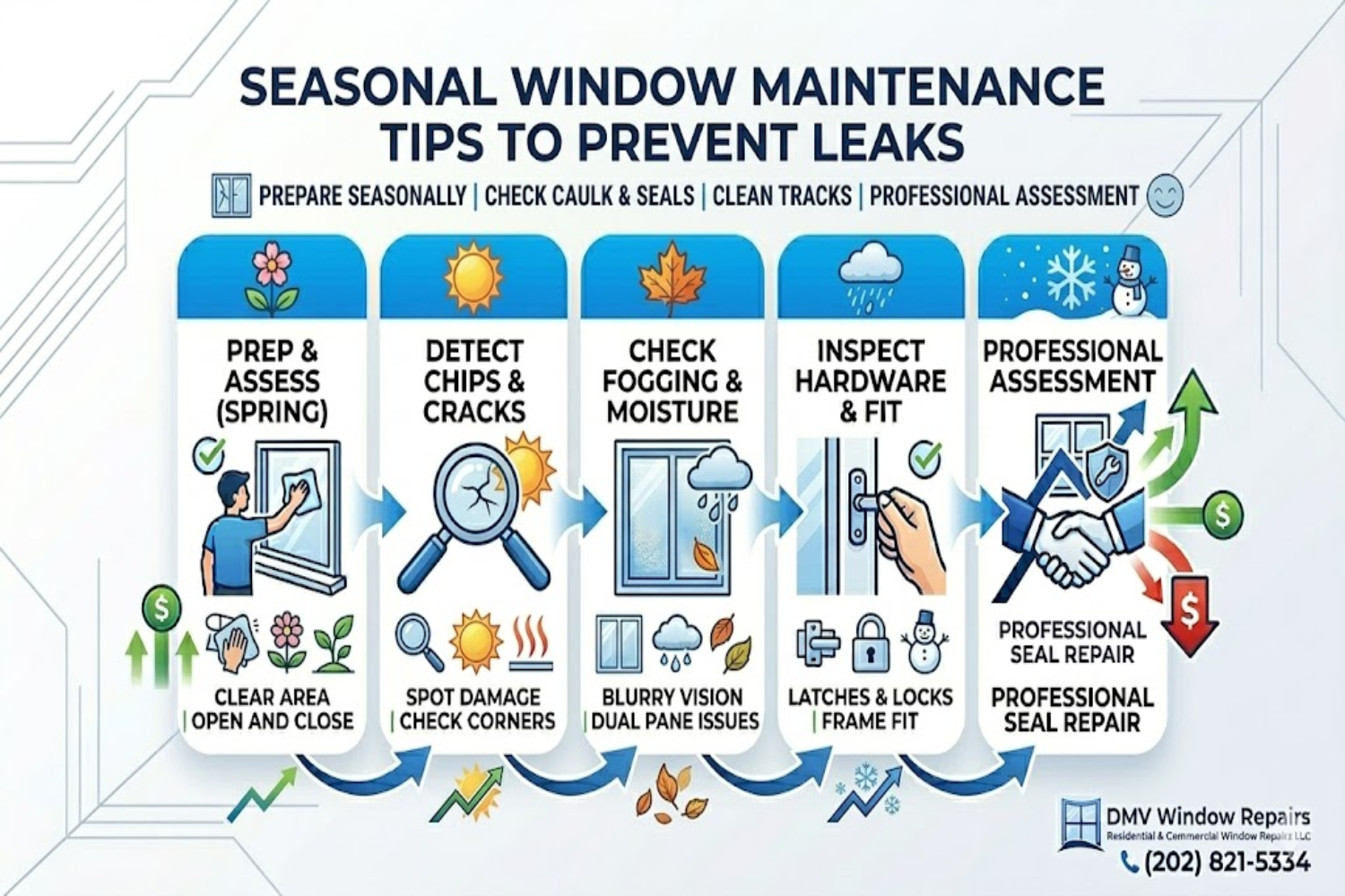 Seasonal Window Maintenance Tips to Prevent Leaks