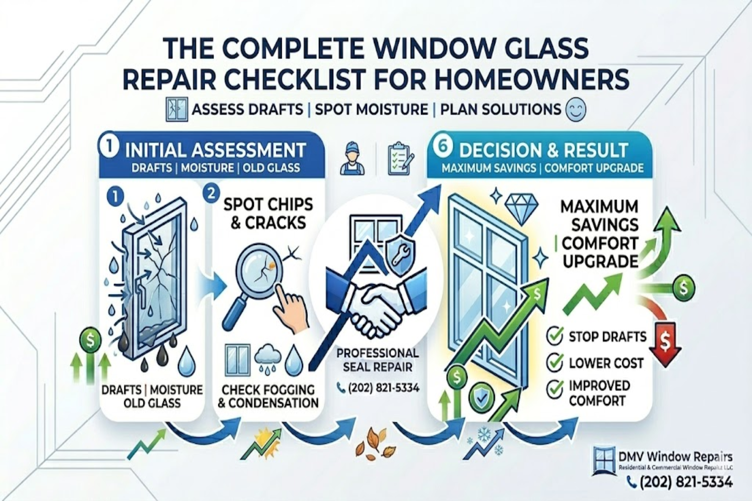 The Complete Window Glass Repair Checklist for Homeowners