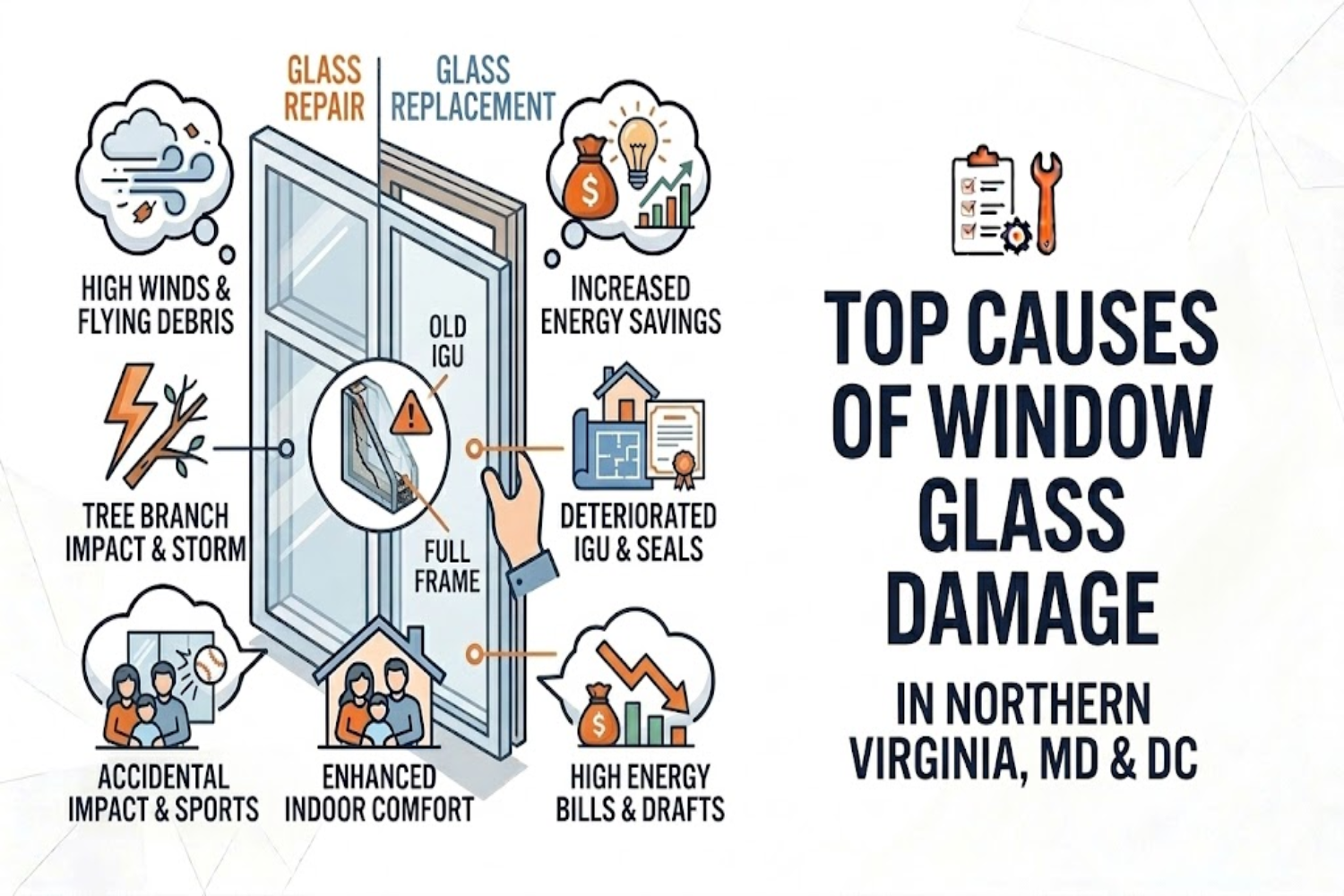 Top Causes of Window Glass Damage in Northern Virginia, MD & DC